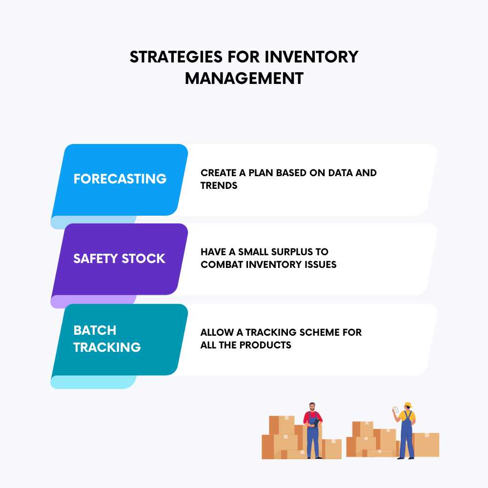 strategies for inventory management